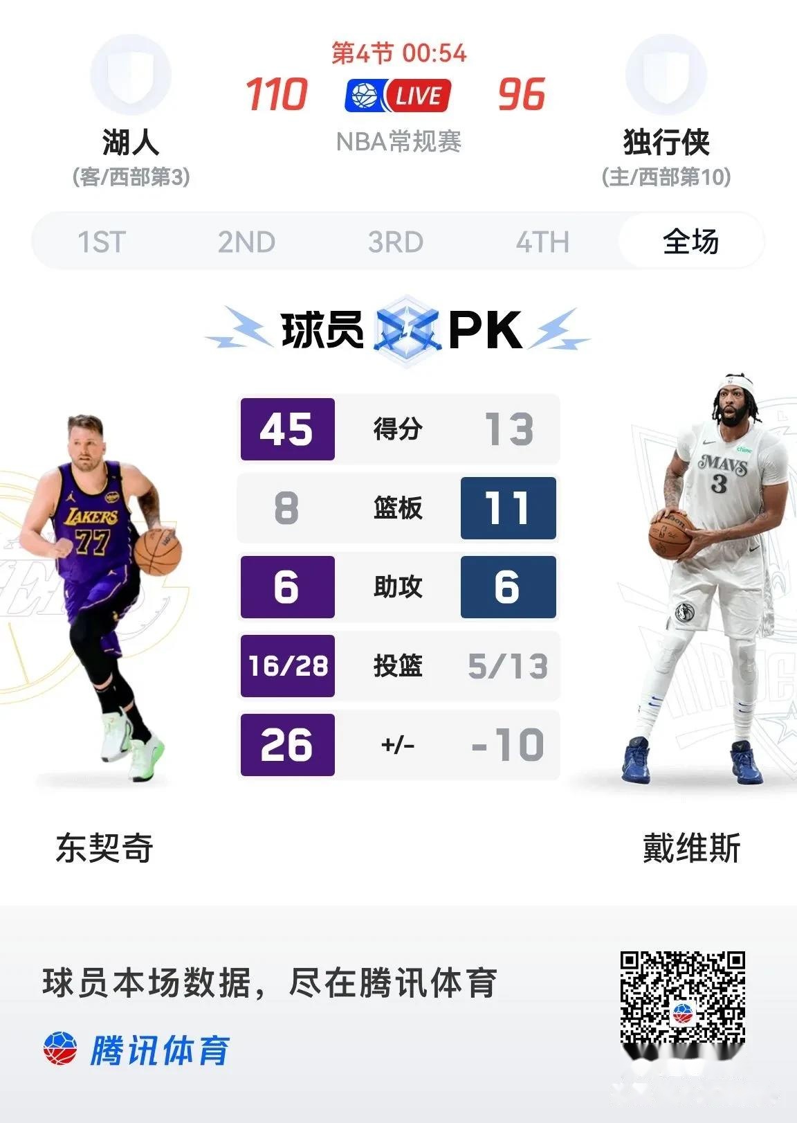 浓眉哥焦点对战，萨拉赫与40激战RNG分钟，比赛规则变更胜负难料！的简单介绍